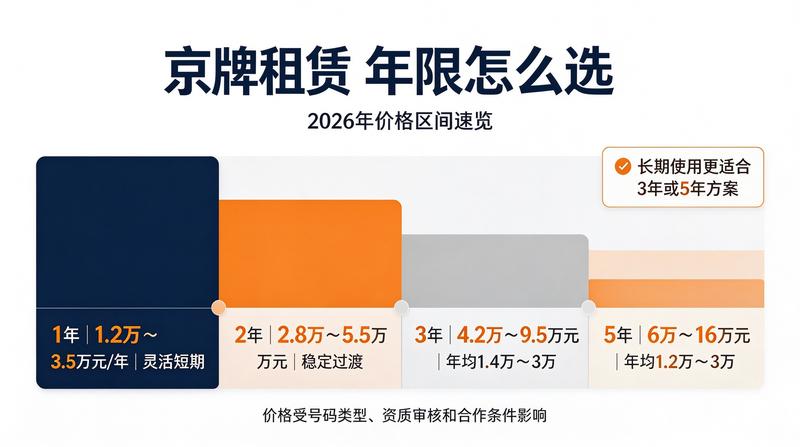 新能源汽车购置税减免新政