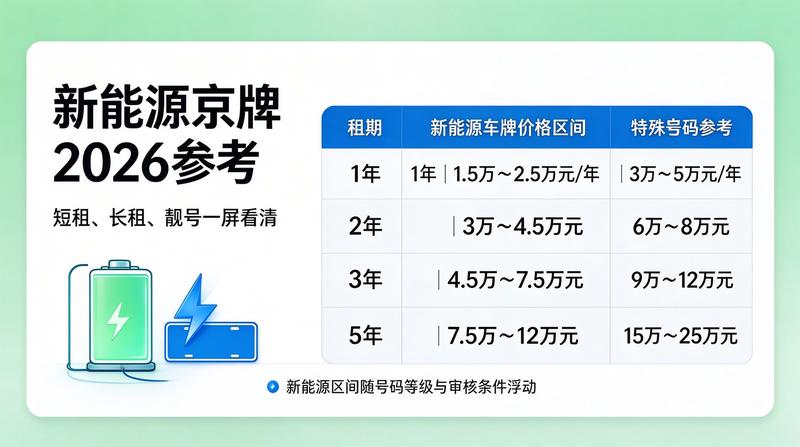 北京交通政策2026年展望